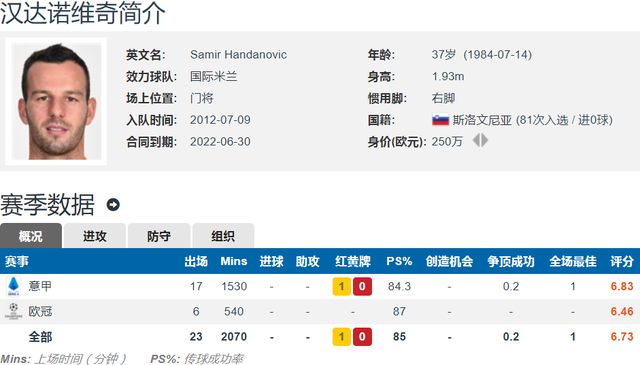 米兰|意媒：国米计划下周敲定阿贾克斯门将奥纳纳 要挤掉汉达出任一门