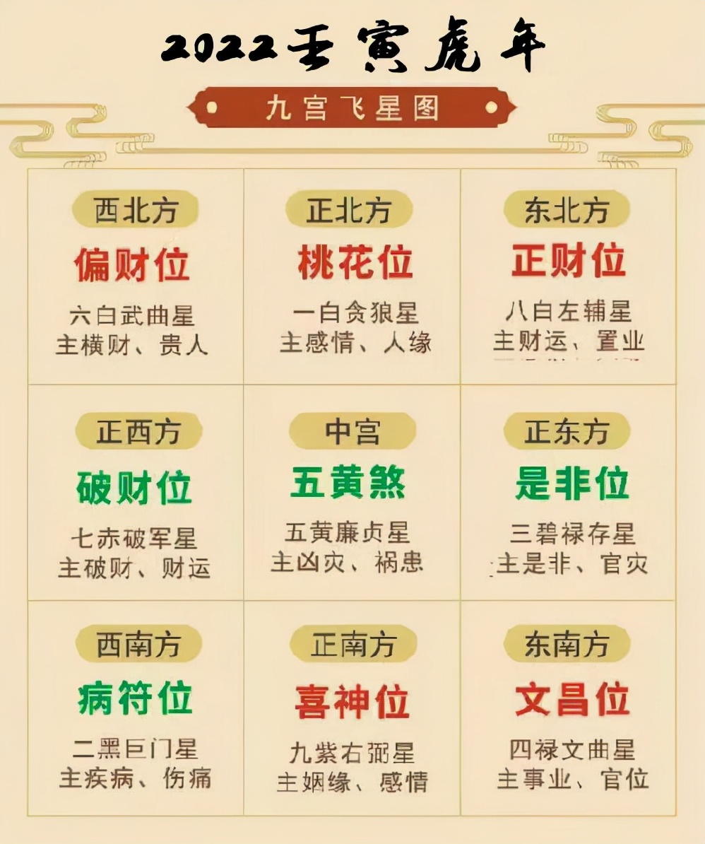 天津市|2022年买房好不好？