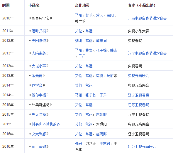 沈腾|以为自己很红和沈腾闹掰，三年后，沦为路人甲无人认识