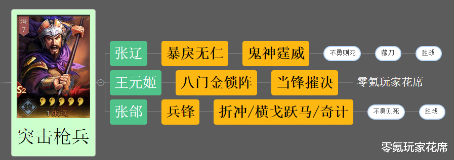 许褚|三国志战略版：SP赛季新武将出现，王元姬将会拯救张辽、许褚成为新宠