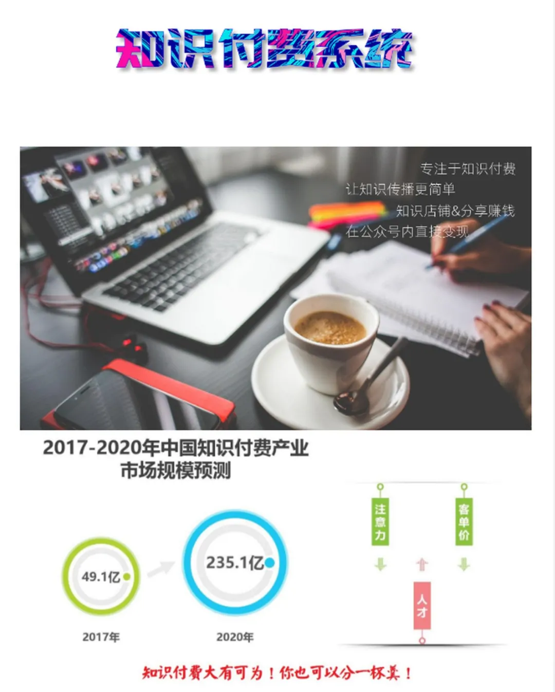腾讯|轻资产创业者首选,知识付费平台网课项目具体如何操作?