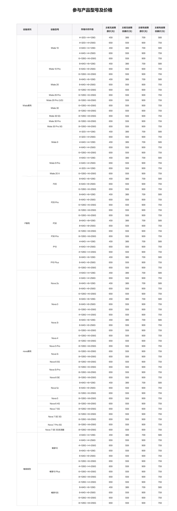 华为|花粉有福了,华为官宣好消息,“五折”换屏来了