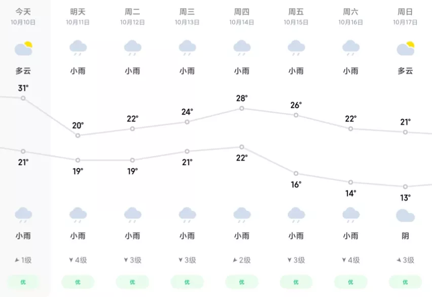 婴幼儿常识|国药育儿知识：换季怎么穿才会少生病？每一步都立刻能用！