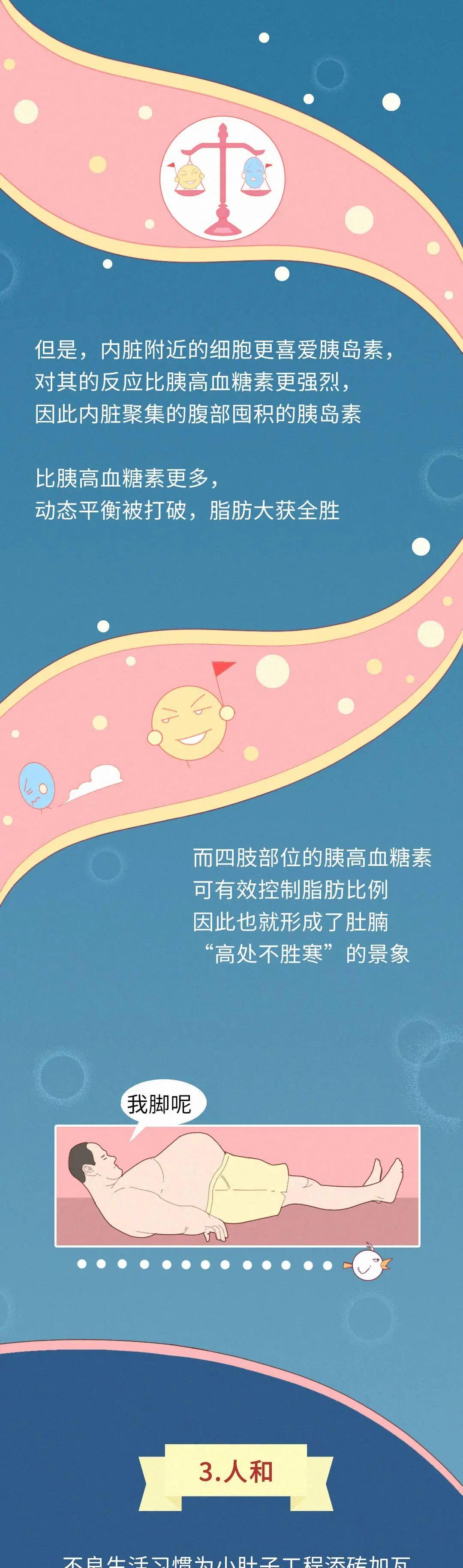 |为啥你明明不胖，却有“小肚子”？一组漫画科普，解读人体奥秘！
