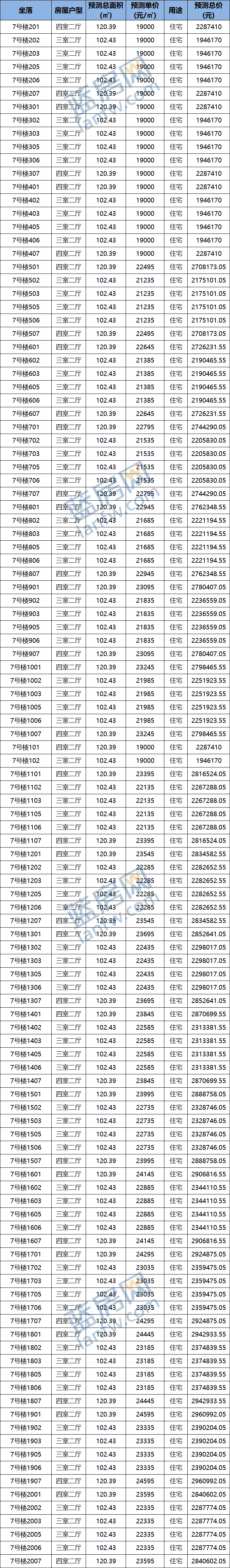 红眼|19000元/㎡起！泉州城东249套住宅12.22启动认筹
