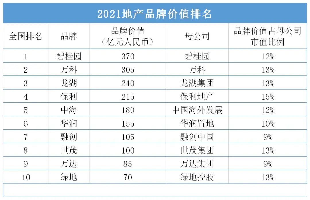 李沧|码住!现阶段在广州,怎样购房更靠谱?