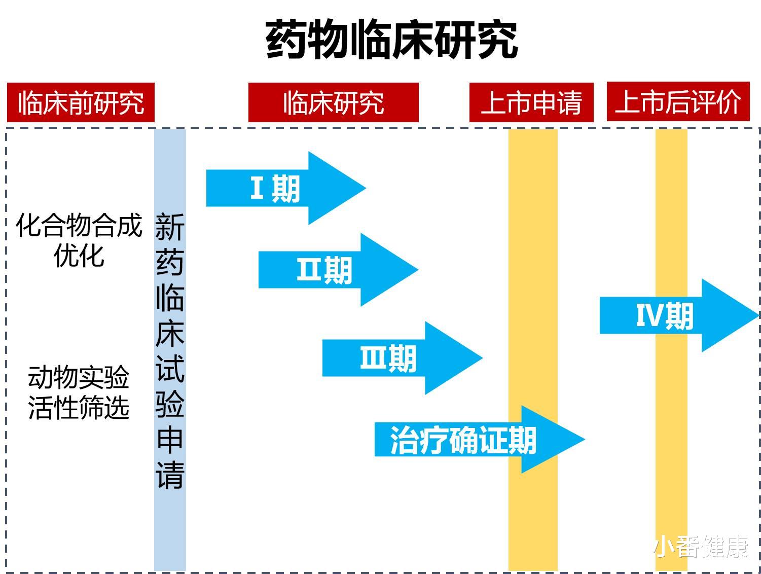 小番健康|在研乙肝新药TherVacB，临床前数据，支持在e抗原阴性的临床研究
