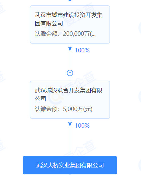 邯郸|武昌3宗地块挂牌出让成功，33.4亿元收入囊中