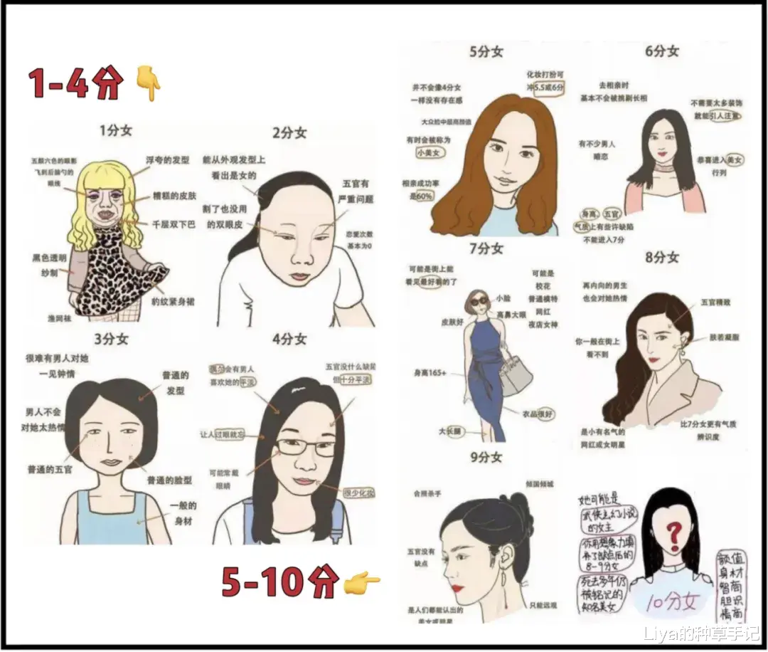 穿衣搭配|2021美女自查表大公开！原来我是9分美女？
