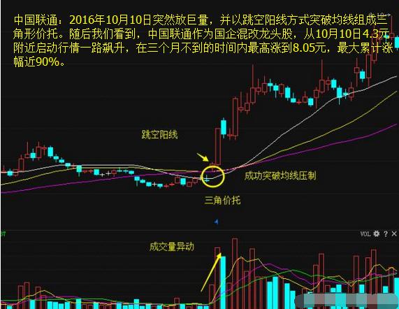 中国股市:高手盯着一只股票,反复“高抛低吸”成本越做越低!