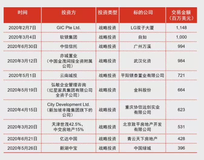 融创中国|40亿收购协议！远洋收购红星地产，故事的高潮还没有开始？