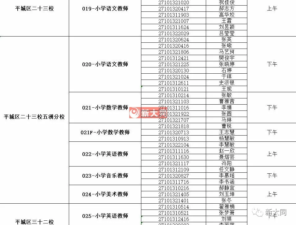 王珞丹|339人入围!平城区公开招聘中小学教师面试公告