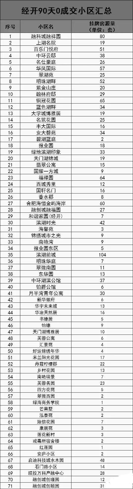 学区房|合肥经开区，大致可以分为七个板块，一六八学区房降价空间比较大