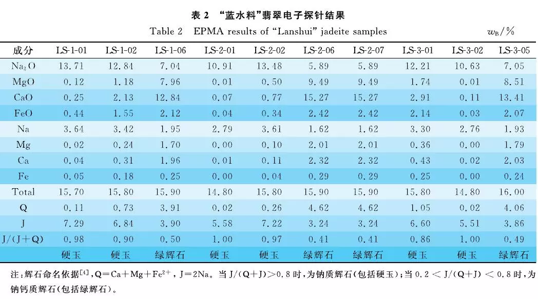 翡翠|聊聊翡翠危料的那些事