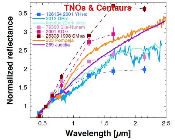 SpaceX 科学家:小行星带中发现两个不寻常的红色天体,它们不该属于那里