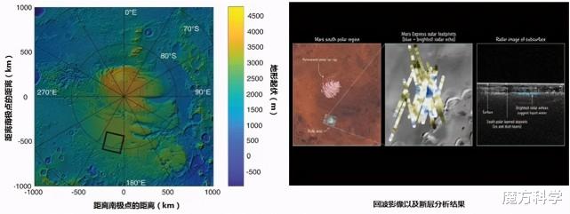 火星移民 火星春夏温度只有零下十几度，美国倡导的“火星移民”还有多远？