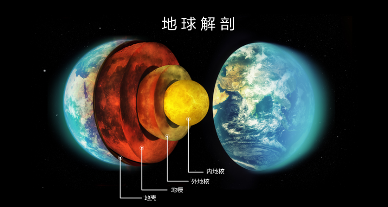  人类现在能否挖穿地球？苏联用了24年试验最终得出结论