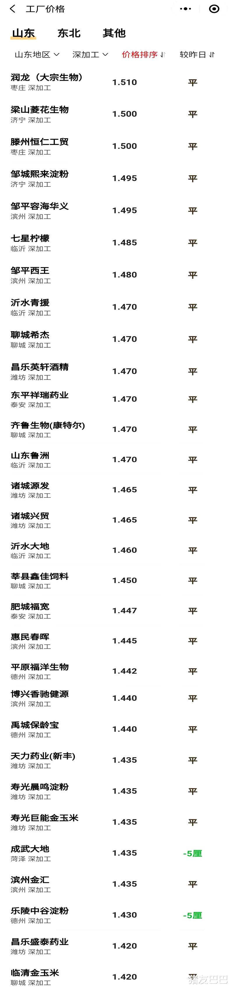 生猪价格 猪价、粮价预警：5月2日，今日生猪、玉米价格已更新，行情有变！