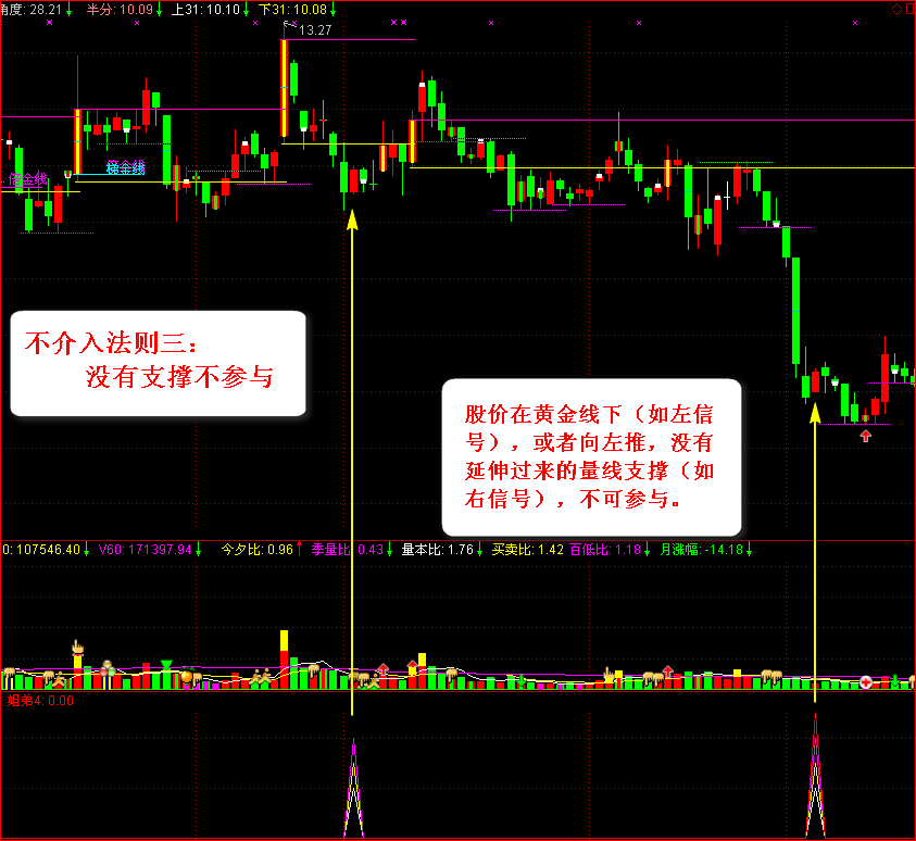 交易 中国股坛第一人坦言：死记“九四”量学法则，出手就是盈利