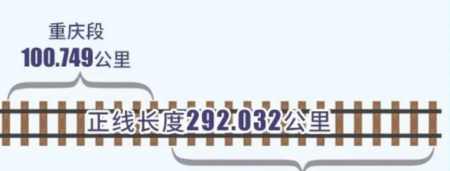 吴有情聊|官宣！中线高铁正式获批，成渝联手改写交通大格局