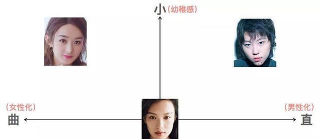 连衣裙|长着一张“娃娃脸”类型你,别再穿大面积有公主风的单品,太装嫩