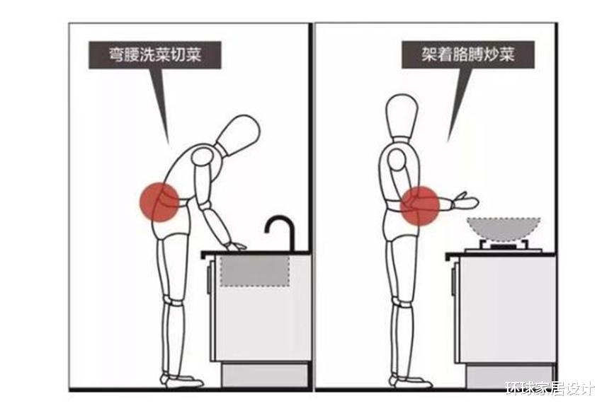 |厨房中已过时的4个设计，不建议大家再做，要稍微做点小改动！