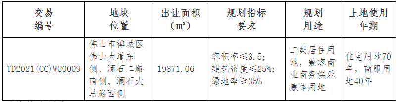 佛山|禅城最受关注靓地1.3万元/㎡起拍！近澜石地铁，省级小学