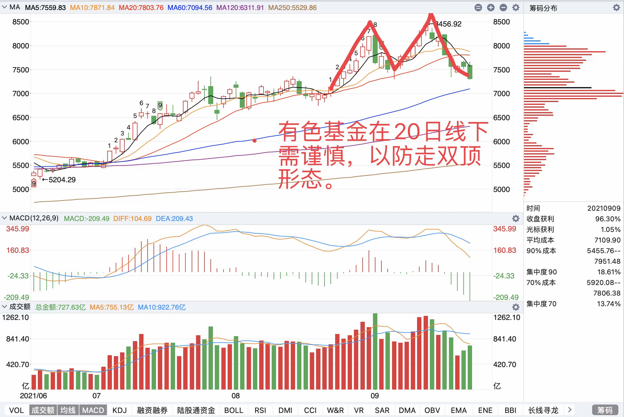 新能源|各个板块走势白酒医药新能源劵商十月如何操作