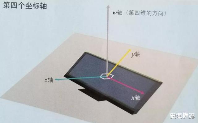 波恩哈德·黎曼 德国数学家证明4维空间真实存在，人在进入4维空间后会发生什么？