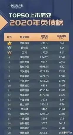 恒大|恒大欠1.95万亿,碧桂园1.76万亿,万科1.52万亿,为什么碧桂园好好的?