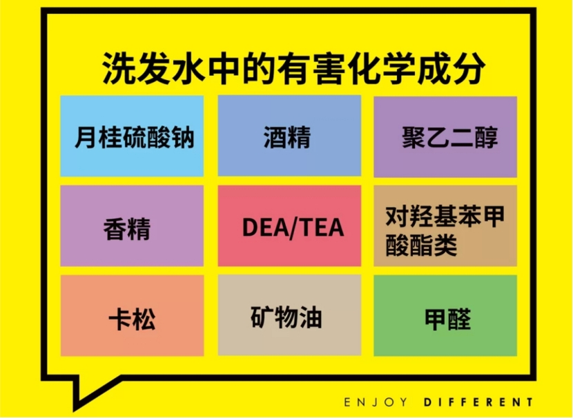 中意大樱桃 拉入“黑名单”的这3款洗发水，不仅掉发严重，还有伤胎致畸危险