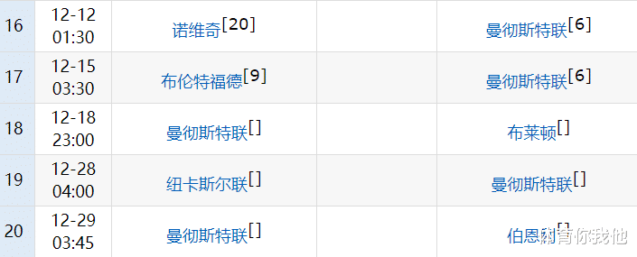 C罗|2021收官看C罗！再进5球+赢4场，将创2纪录，仅1对手有望追上他