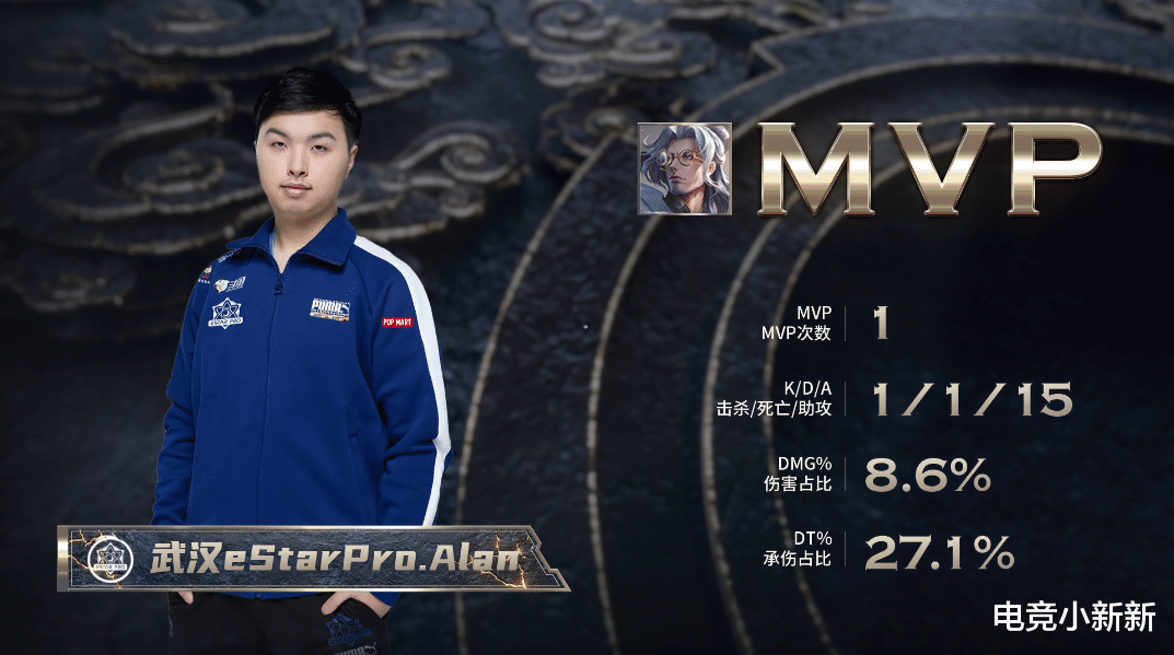 ag战队|Alan透露“eStar二队训练赛把一队摁着锤”！AG弱出天际，首战直接惨败