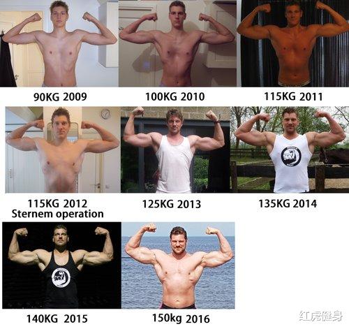 健身|身高2.18米，花了8年时间长了60公斤，从瘦猴到“荷兰巨兽”