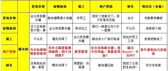 购房置业|郑州地产营销人请「自抱自泣」