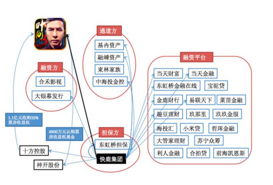 佟丽娅|红通大佬施建祥：坑骗国人159亿，逃往美国仍作恶，不料翻了车