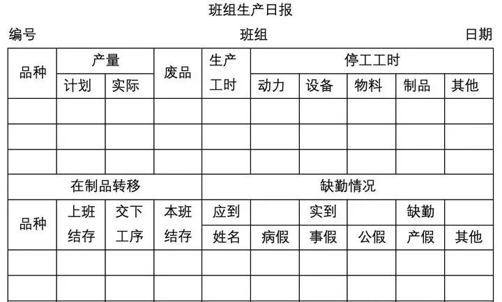 年报|如何用生产统计报表追踪生产过程？