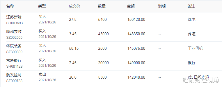 银行|10月27日A股策略：盘后突出重磅利好！3大板块受益明天有戏！