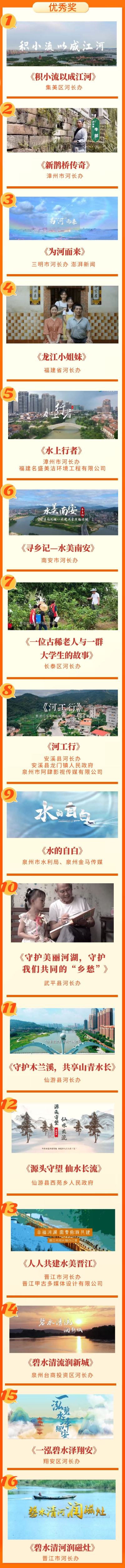 我们的《为河而来》获奖啦！