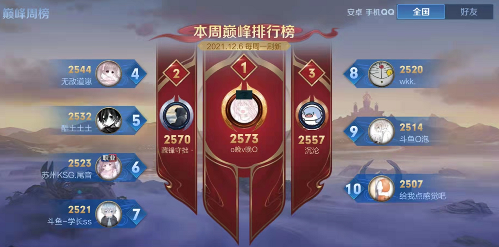 gk|梦岚超越花海重回巅峰赛第一，还有78天才能复出，GK只能苦苦等待