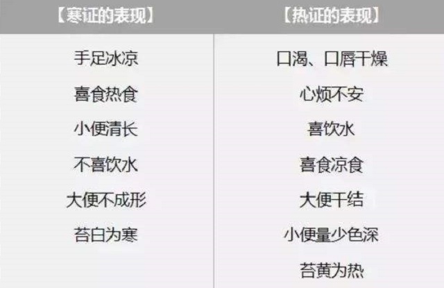 |一起学中医：充分认识“寒热”，如何更好地区分它们？