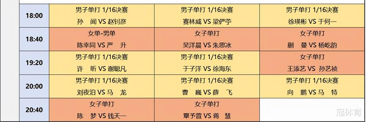 王曼昱|1-3到4-3！国乒16岁新星逆转名将，4号种子爆冷出局，王曼昱2连胜