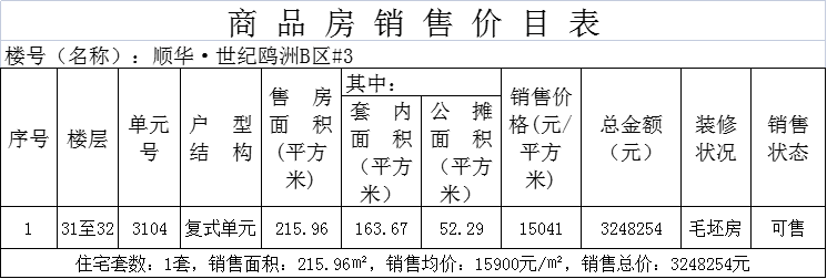 烂尾楼|买到就赚几十万，高新区这个烂尾楼你敢不敢捡漏？