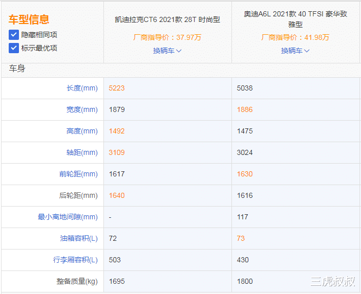 奥迪A6L|凯迪拉克CT6与奥迪A6你会选哪个？