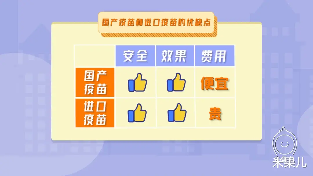 米果儿|疫苗选国产还是进口，还在纠结的家长们看过来！
