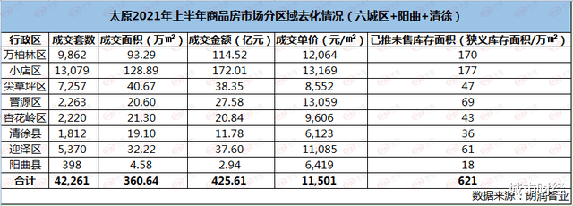 loft|即将破万！太原房价，回到了4年前！