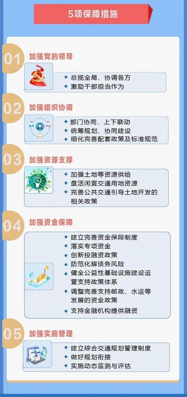 吉林日报 重磅！吉林省这些地方纳入国际性综合交通枢纽国家规划