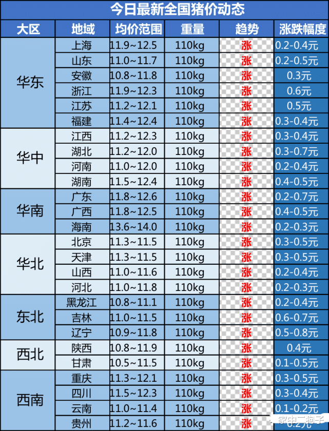 豬價飄紅“4連漲”，屠企上演搶豬大戰，豬價要大漲？4月14日豬價-圖3