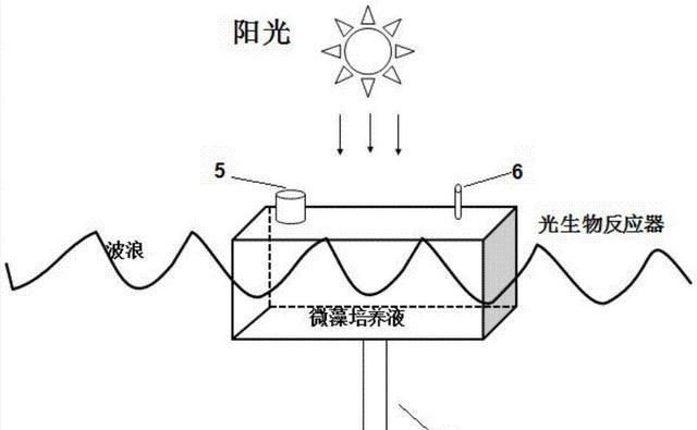 节省80亿美元?NASA火星上培养“细菌”,可为火箭提供燃料