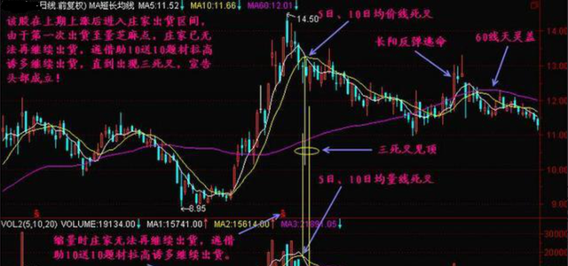 亚投行|中国股市：“锤阴墓碑”形态，还不赶紧撤离？是跟自己过不去吗？